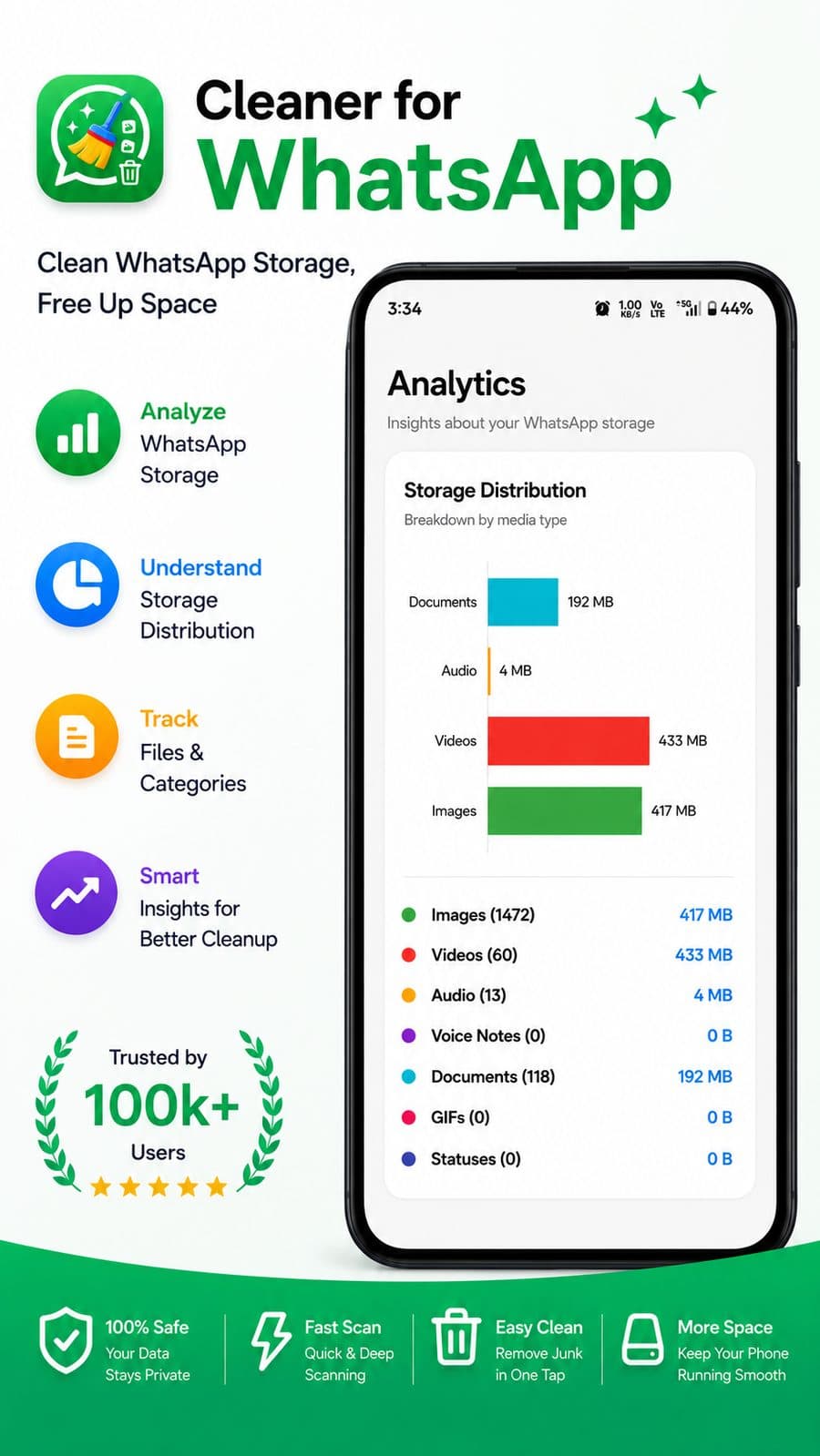 Cleaner for WhatsApp screenshot 3